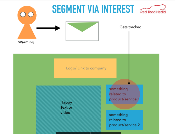 email engagement loop 3